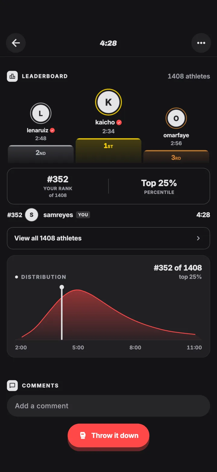 A workout leaderboard
