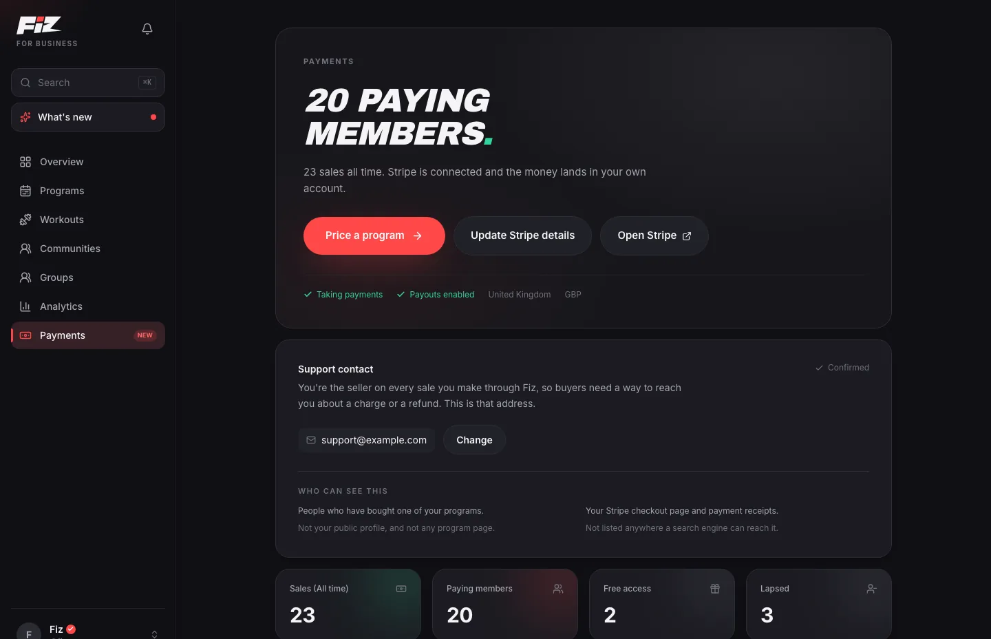The payments screen in the Fiz coaching dashboard, showing 20 paying members, 23 all-time sales, Stripe connected with payouts enabled in GBP, and the support contact shown to buyers.